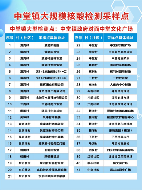 紧急！今天，东莞21个镇街全员核酸检测！快领取你新的核酸码！