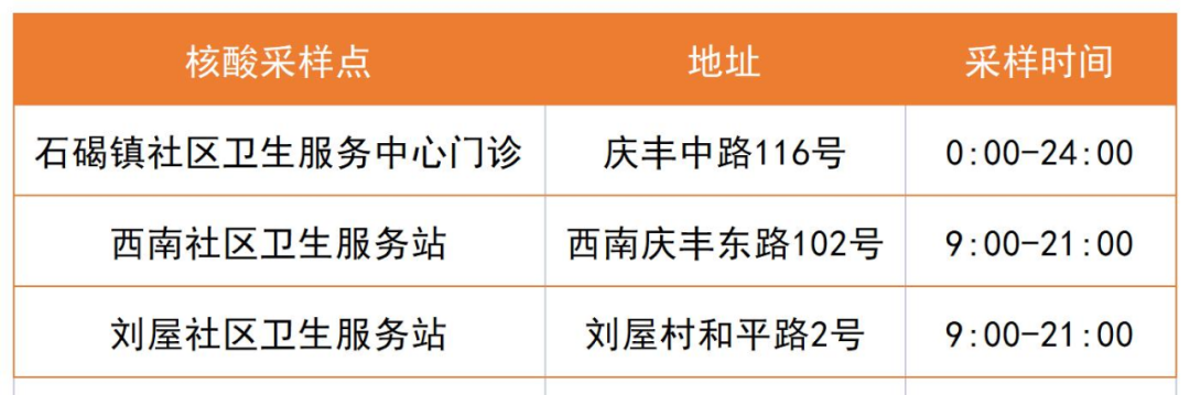 东莞0新增！收到这条短信的东莞人赶紧核酸!20多个镇街发布紧急通告!
