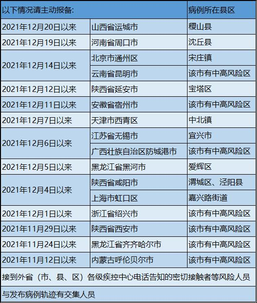 最新！东莞新冠肺炎疫情情况（12月27日）