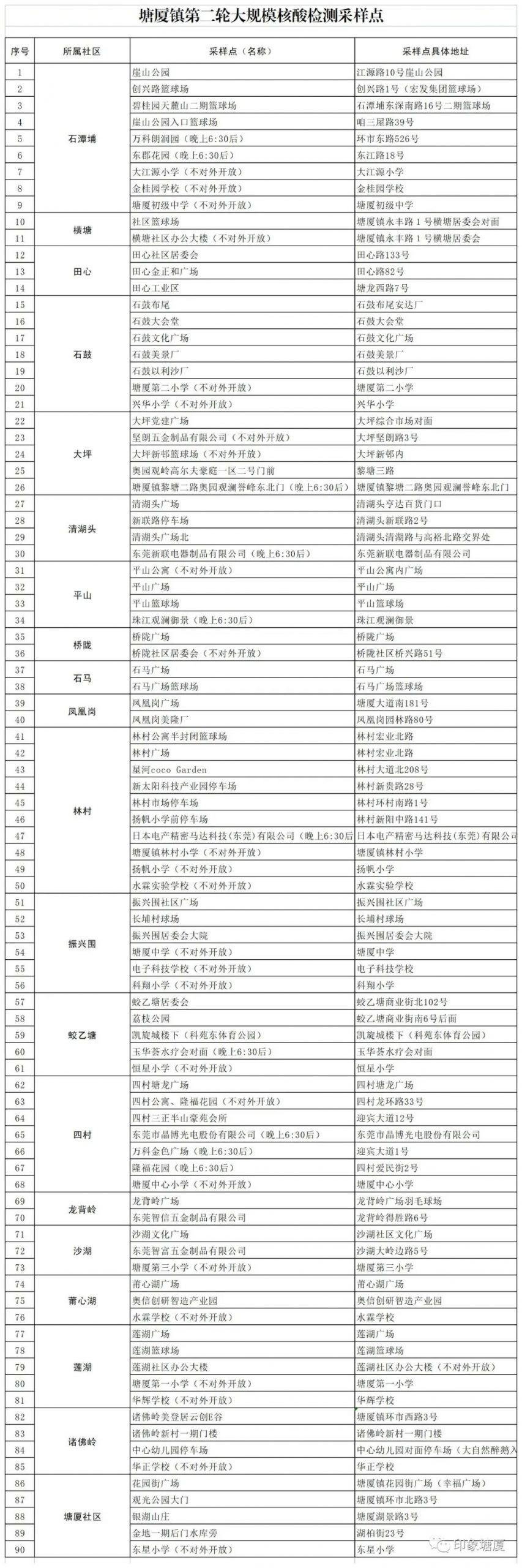 紧急！今天，东莞21个镇街全员核酸检测！快领取你新的核酸码！
