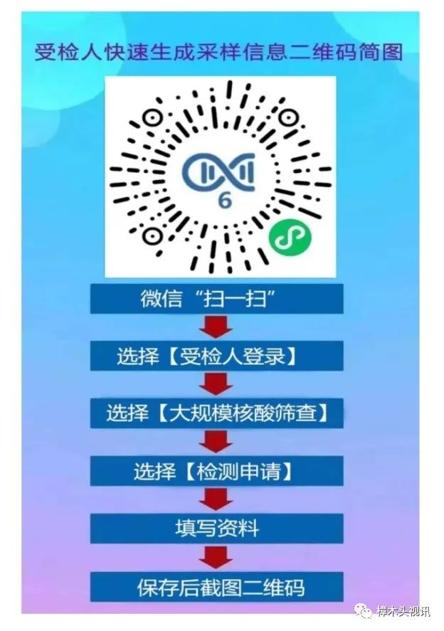 紧急！今天，东莞21个镇街全员核酸检测！快领取你新的核酸码！