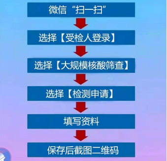 紧急！今天，东莞21个镇街全员核酸检测！快领取你新的核酸码！