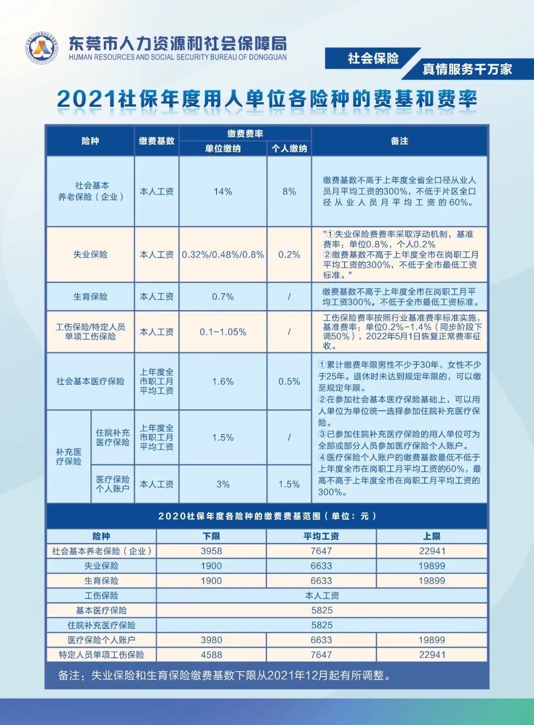 退钱！开始确认！你看看可以退多少？