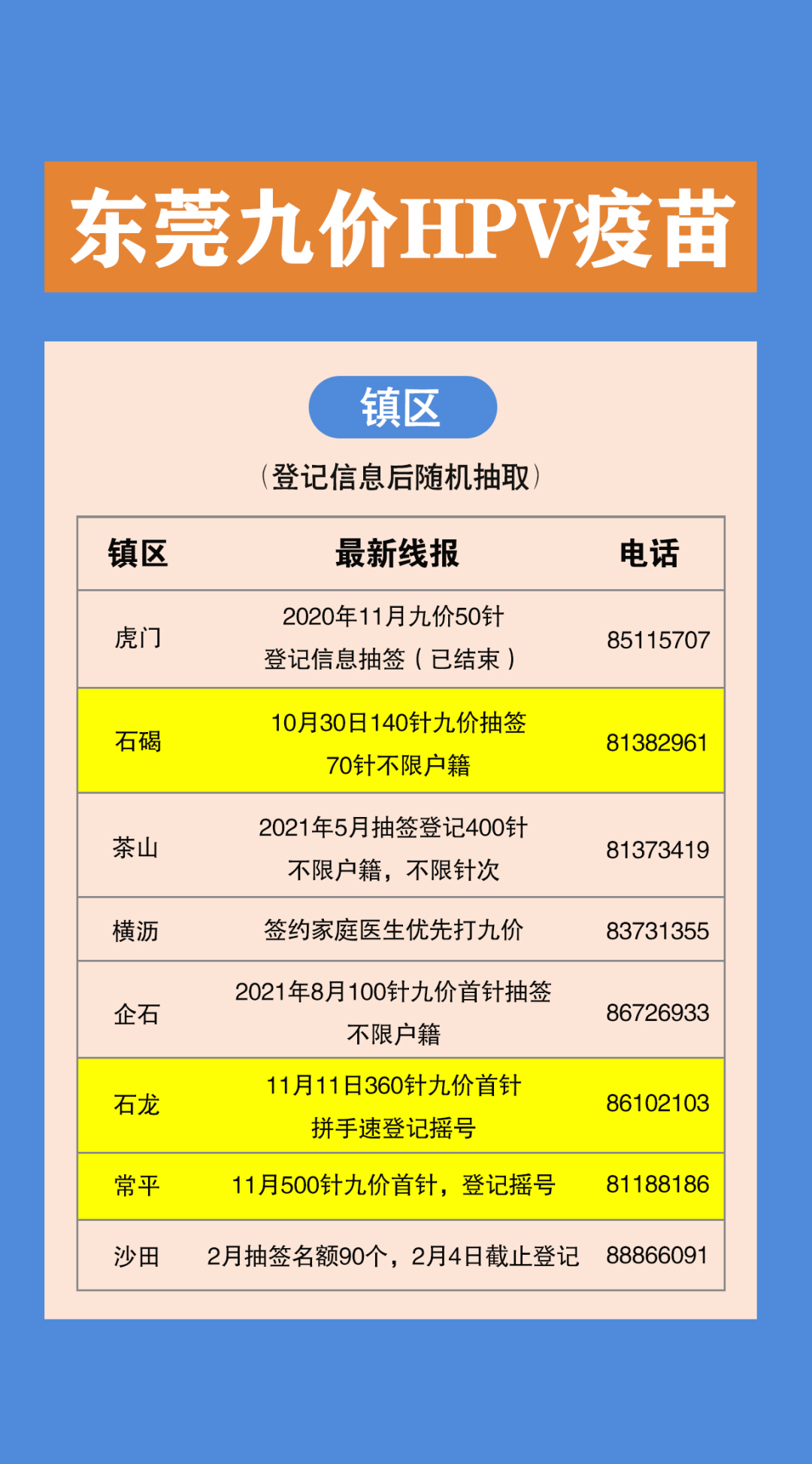 速看！东莞九价HPV疫苗大汇总！