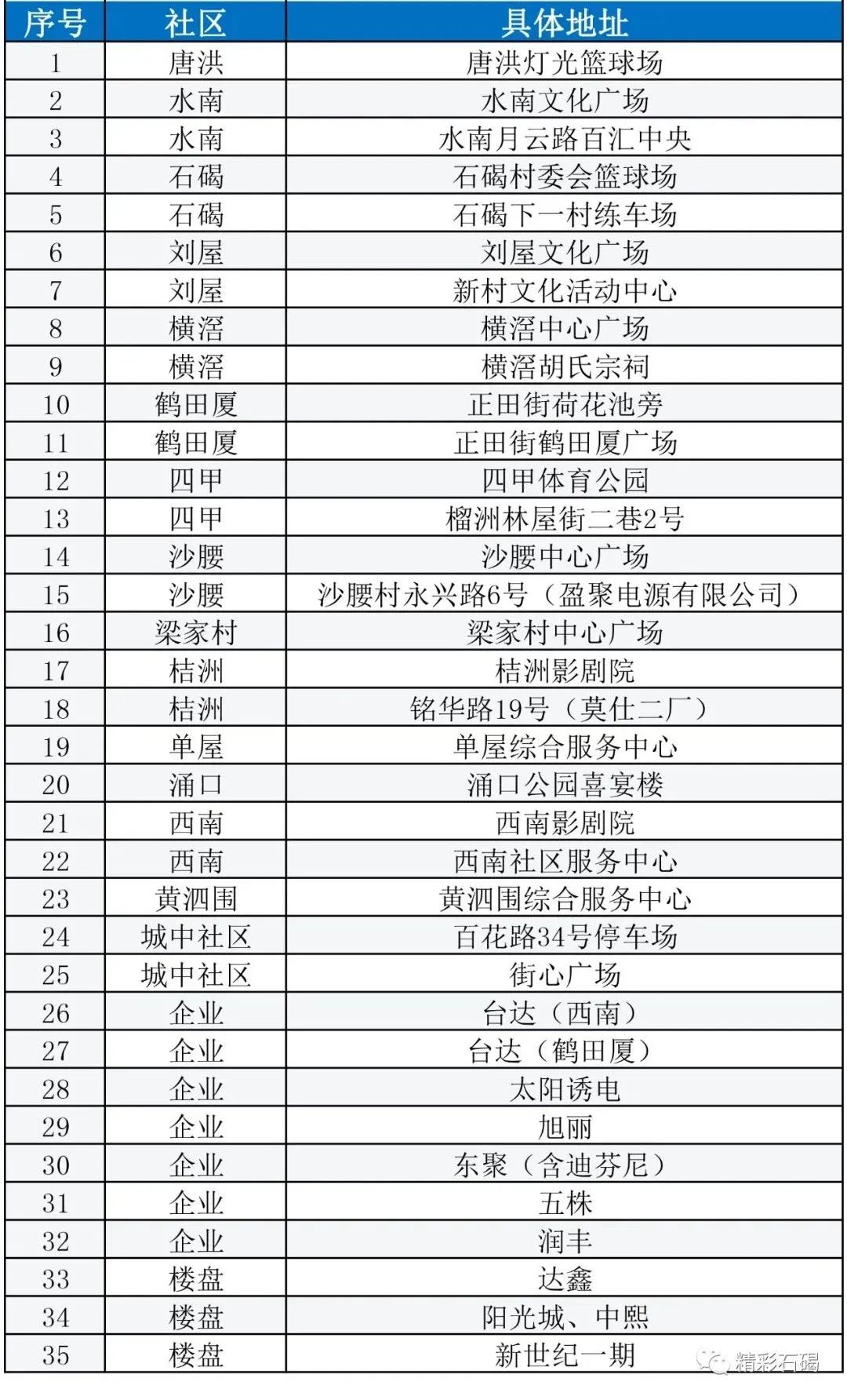 紧急！今天，东莞21个镇街全员核酸检测！快领取你新的核酸码！