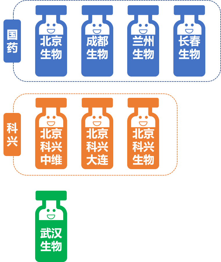 东莞街坊注意! 疫苗加强针应该如何选择? 能混打不?