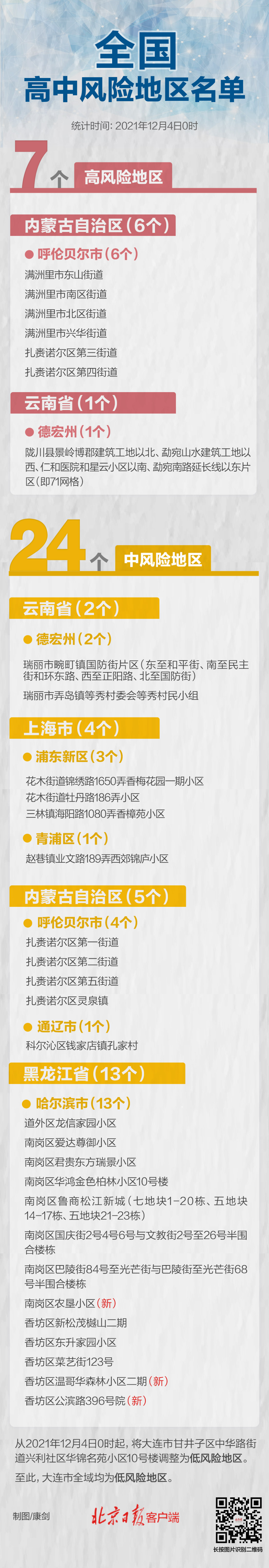 广东新增1例阳性！东莞疾控紧急提醒！