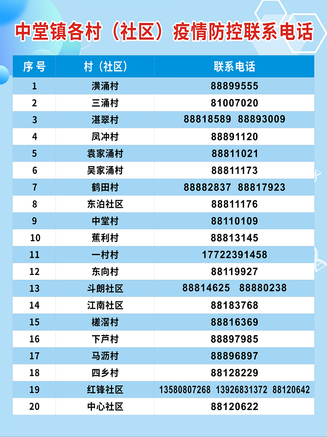 万众期待！大朗拟逐步分区分类解封、解控！