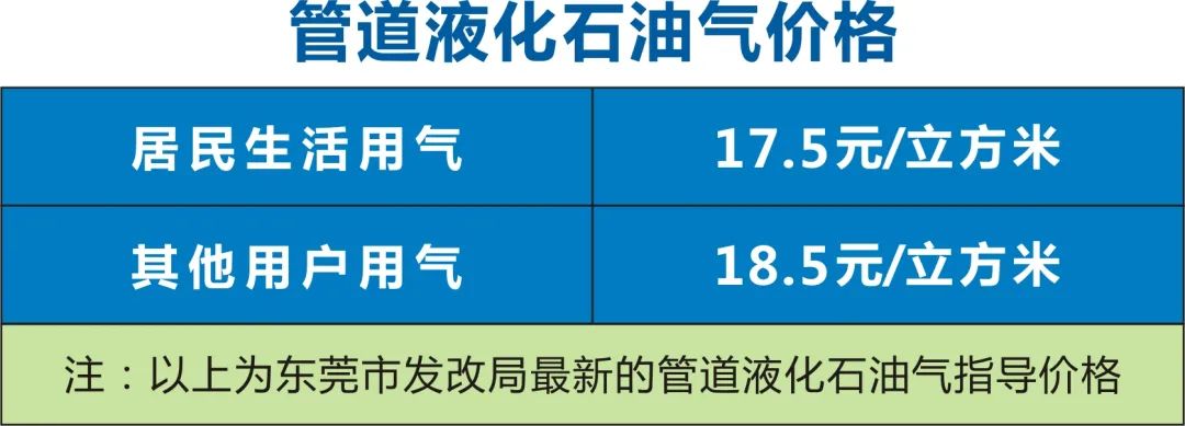 突发！东莞多小区出现排队！这涨价了.....