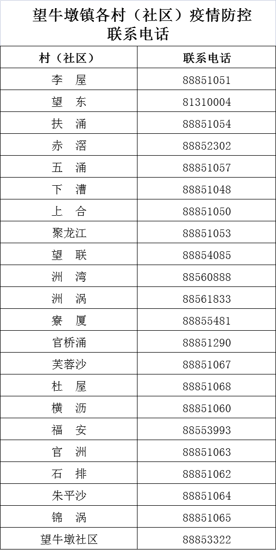万众期待！大朗拟逐步分区分类解封、解控！