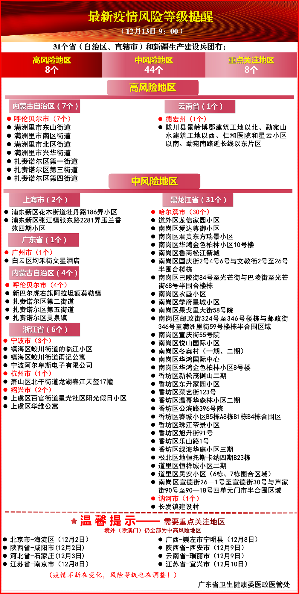 广州刚刚通报：阳性！