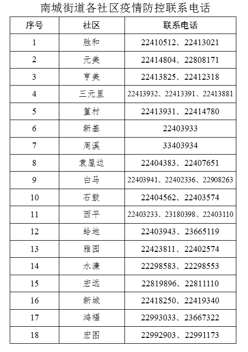 最新！东莞新冠肺炎疫情情况（12月27日）