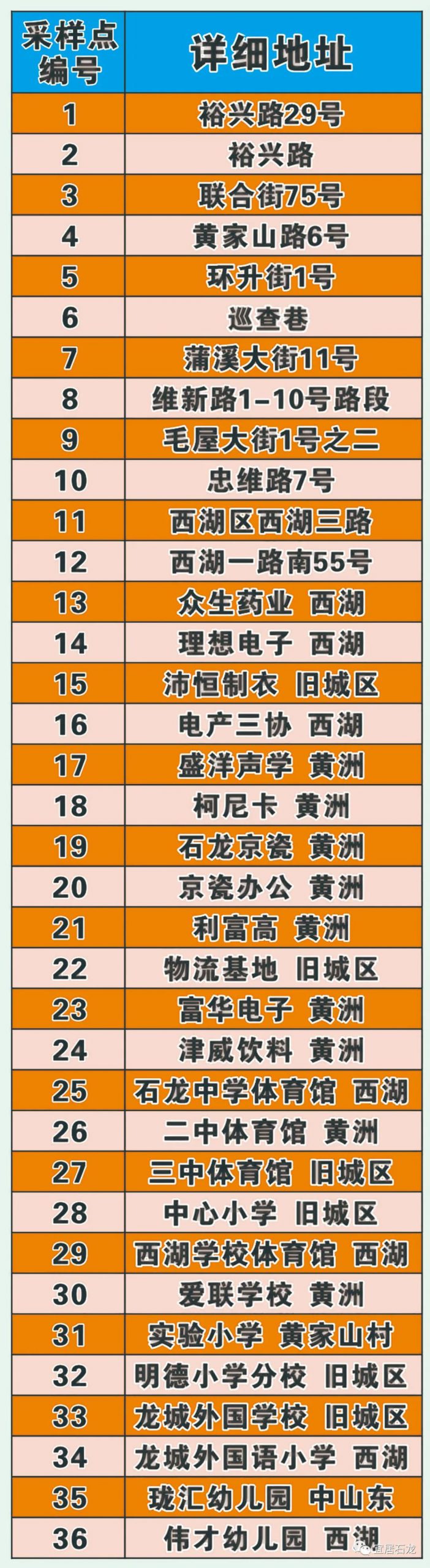 紧急！今天，东莞21个镇街全员核酸检测！快领取你新的核酸码！