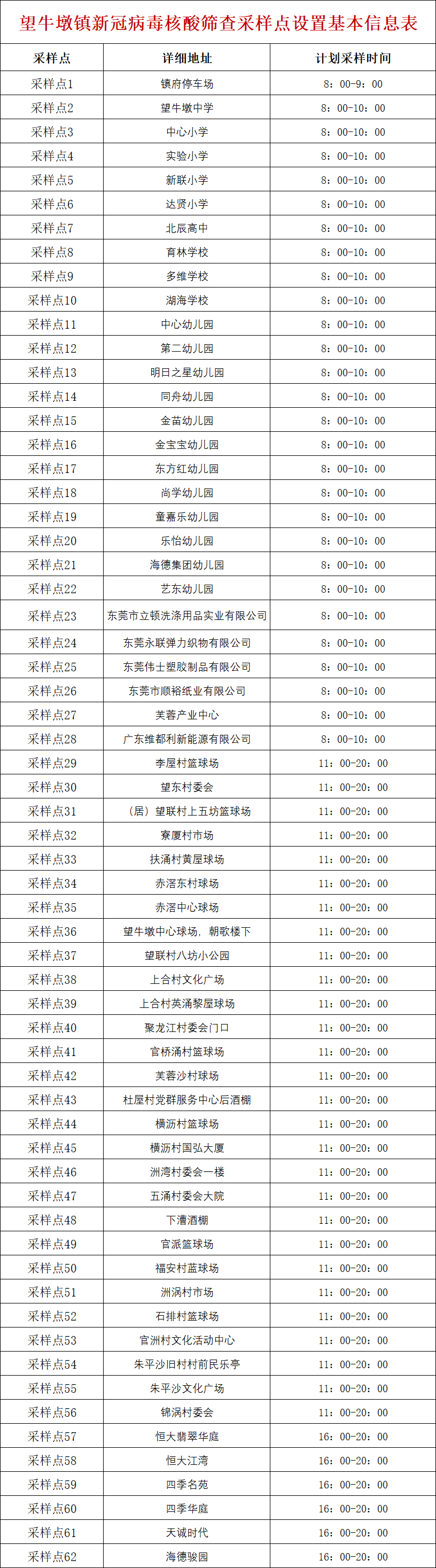紧急！今天，东莞21个镇街全员核酸检测！快领取你新的核酸码！