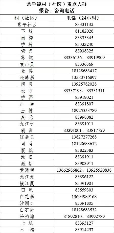 深圳有新增！广东三地出现密接者！东莞这些人赶紧报备！
