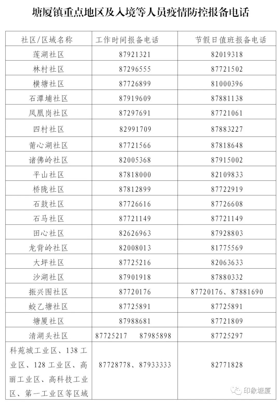 深圳有新增！广东三地出现密接者！东莞这些人赶紧报备！