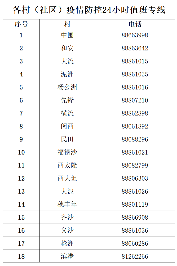 深圳有新增！广东三地出现密接者！东莞这些人赶紧报备！