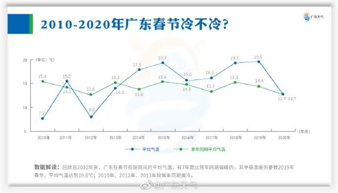 @东莞人，今年第一波冷空气要来了！最低到12度！