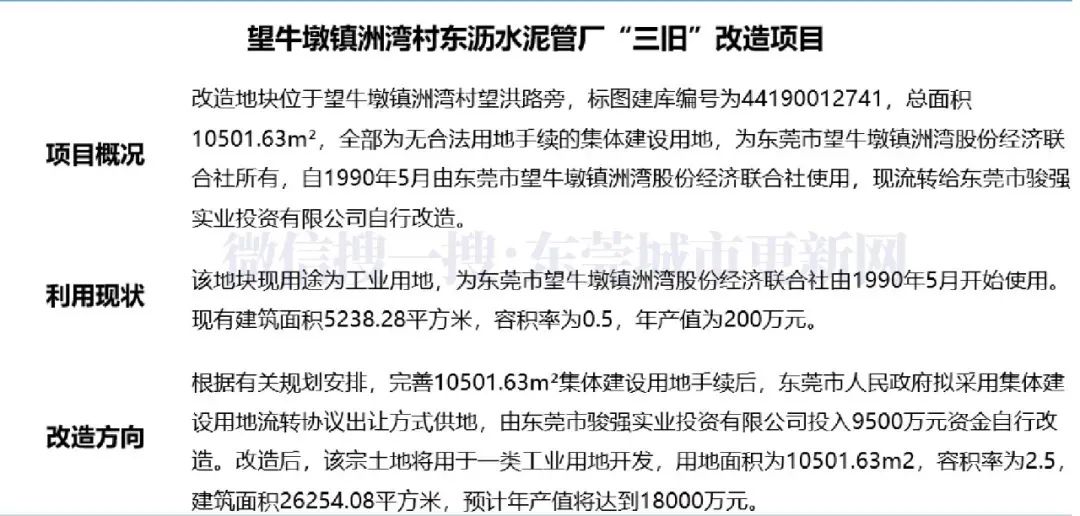 羡慕！东莞这30条村要拆迁改造！有没你家？