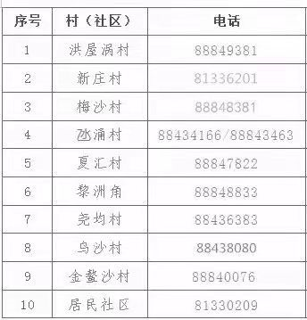 深圳有新增！广东三地出现密接者！东莞这些人赶紧报备！