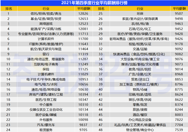 924元/月！东莞最新平均工资出炉!你拖后腿了吗?"
