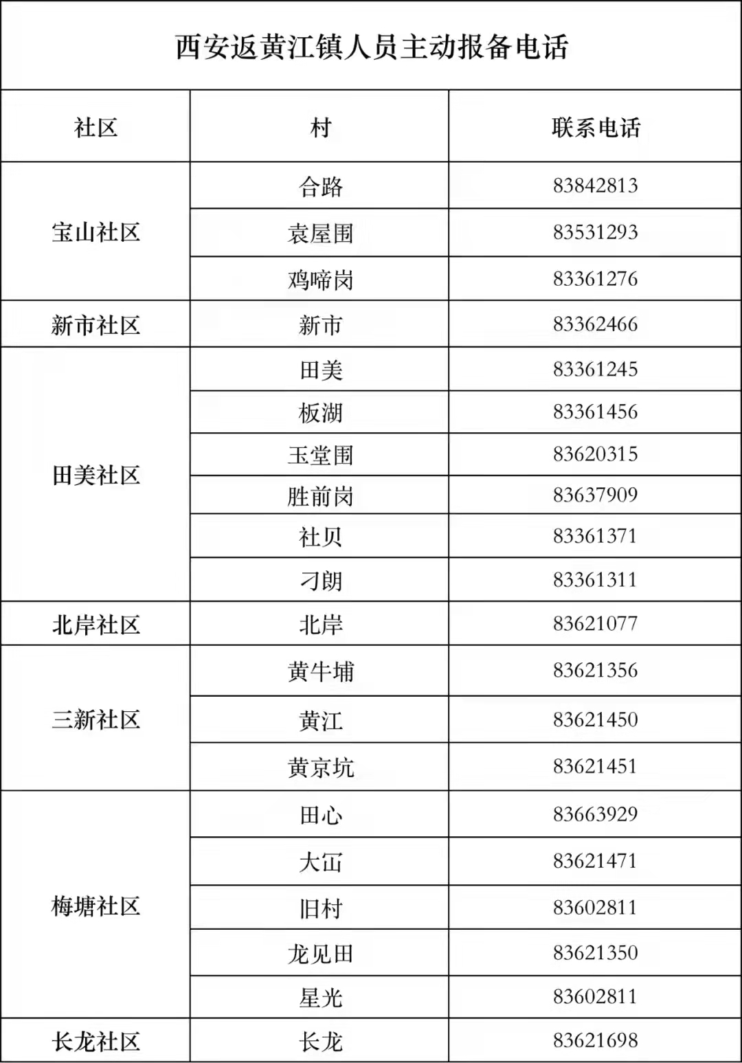 深圳有新增！广东三地出现密接者！东莞这些人赶紧报备！