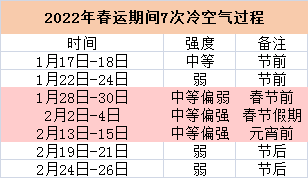 冷空气连环“出击”！周一再降温！东莞气温……