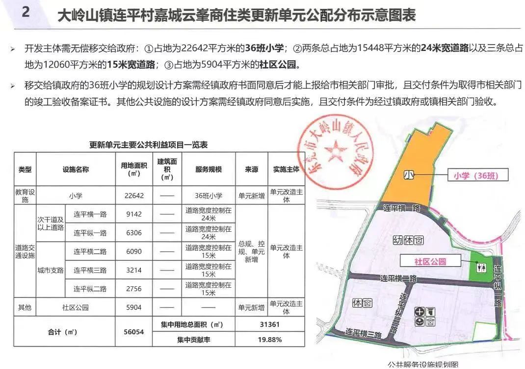 羡慕！东莞这30条村要拆迁改造！有没你家？