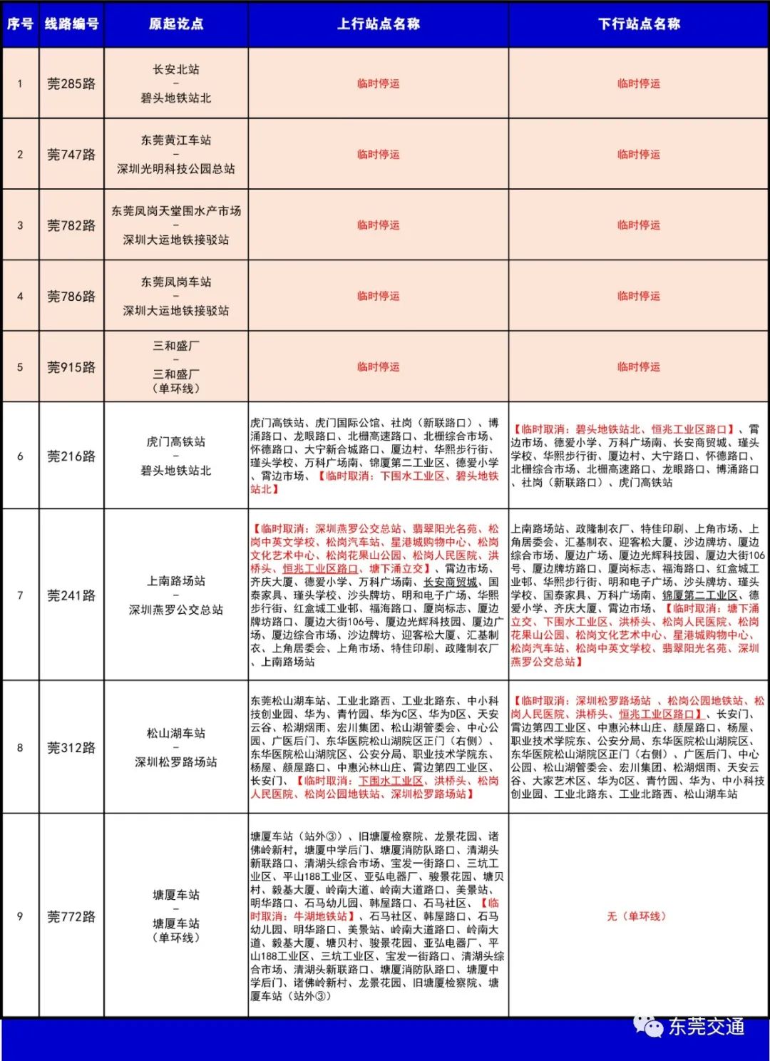 今天起，东莞这些服务紧急调整！回家过年的朋友赶紧来看！