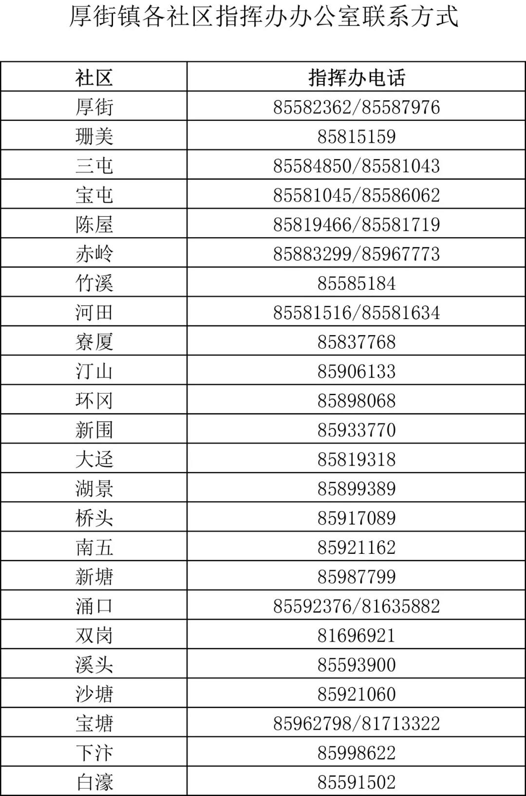深圳有新增！广东三地出现密接者！东莞这些人赶紧报备！