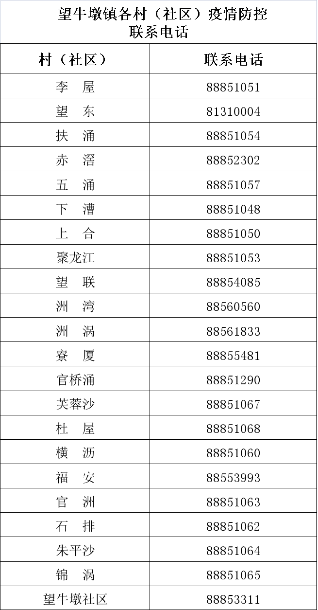 深圳有新增！广东三地出现密接者！东莞这些人赶紧报备！