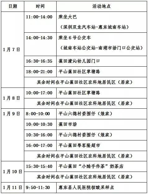 广东新增8例！有初判奥密克戎病毒！东莞疾控紧急提醒