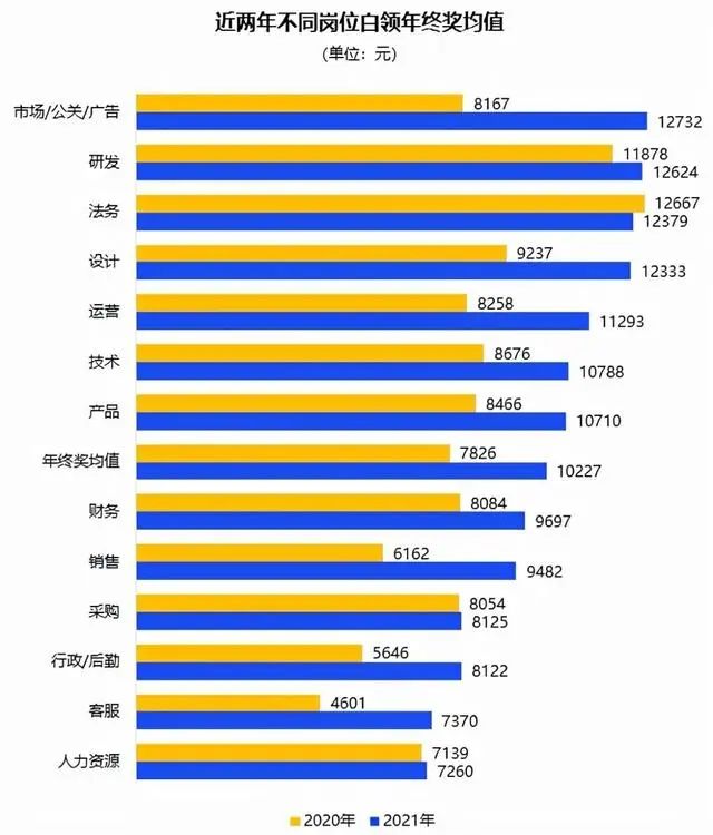 东莞人年终奖平均到手8910元？！请问有谁见到吗...