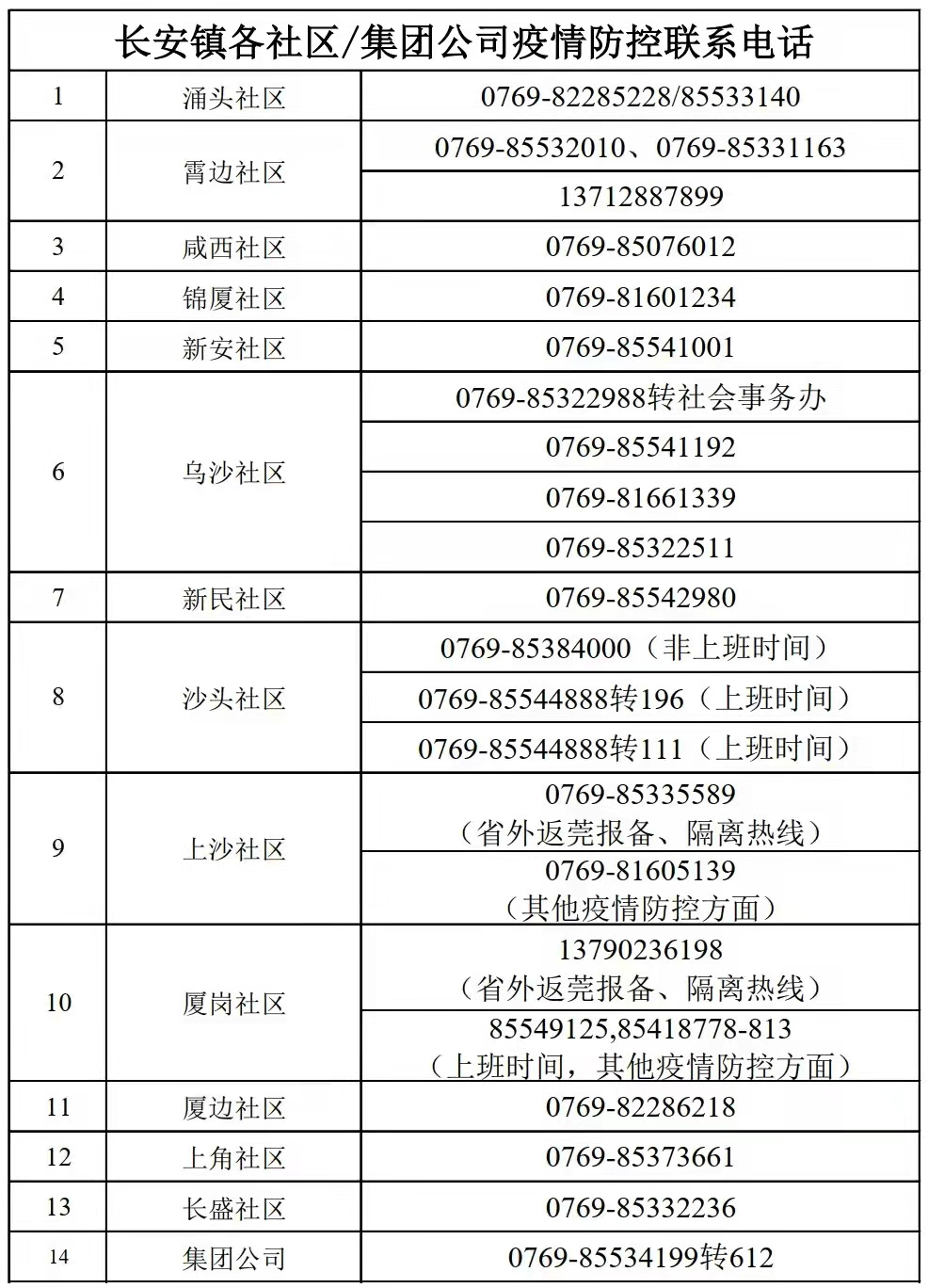 深圳有新增！广东三地出现密接者！东莞这些人赶紧报备！