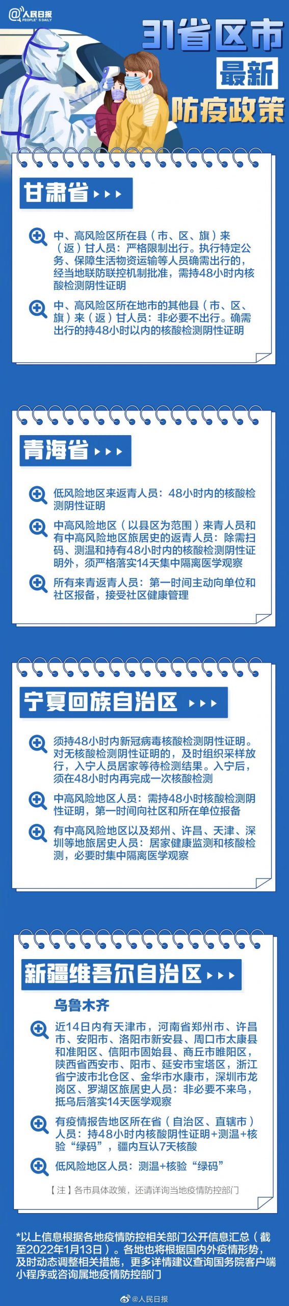 回家要48小时证明吗？春节返乡各地防疫要求最新汇总来了！东莞人赶紧收藏！