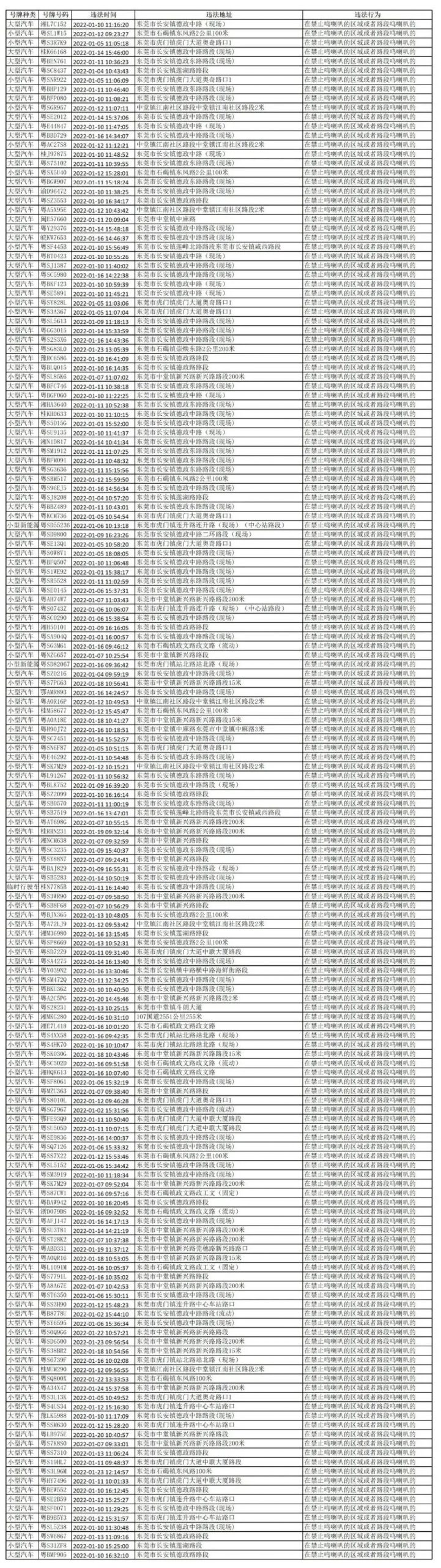 粤S、粤B、粤A…你们被东莞交警曝光了！