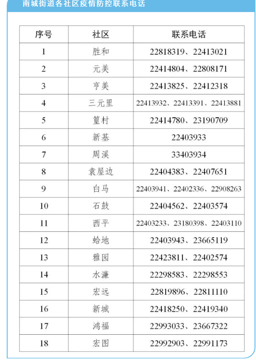 深圳有新增！广东三地出现密接者！东莞这些人赶紧报备！