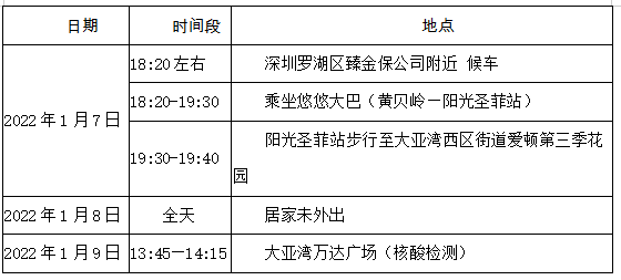 深圳一家5口确诊！去过这些地方的东莞人注意了！