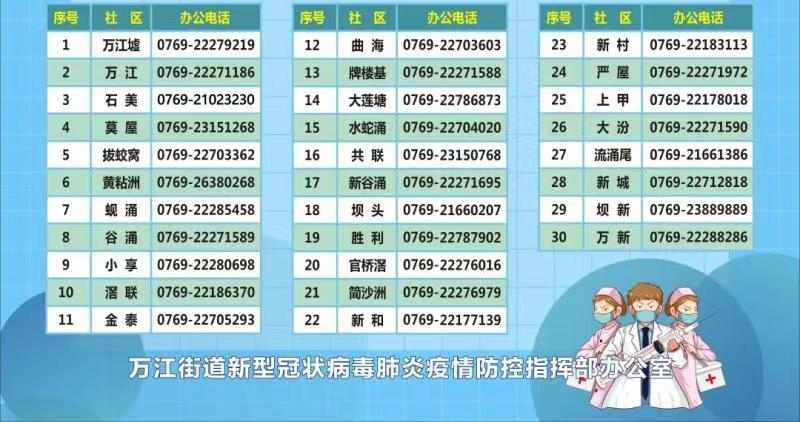 深圳有新增！广东三地出现密接者！东莞这些人赶紧报备！