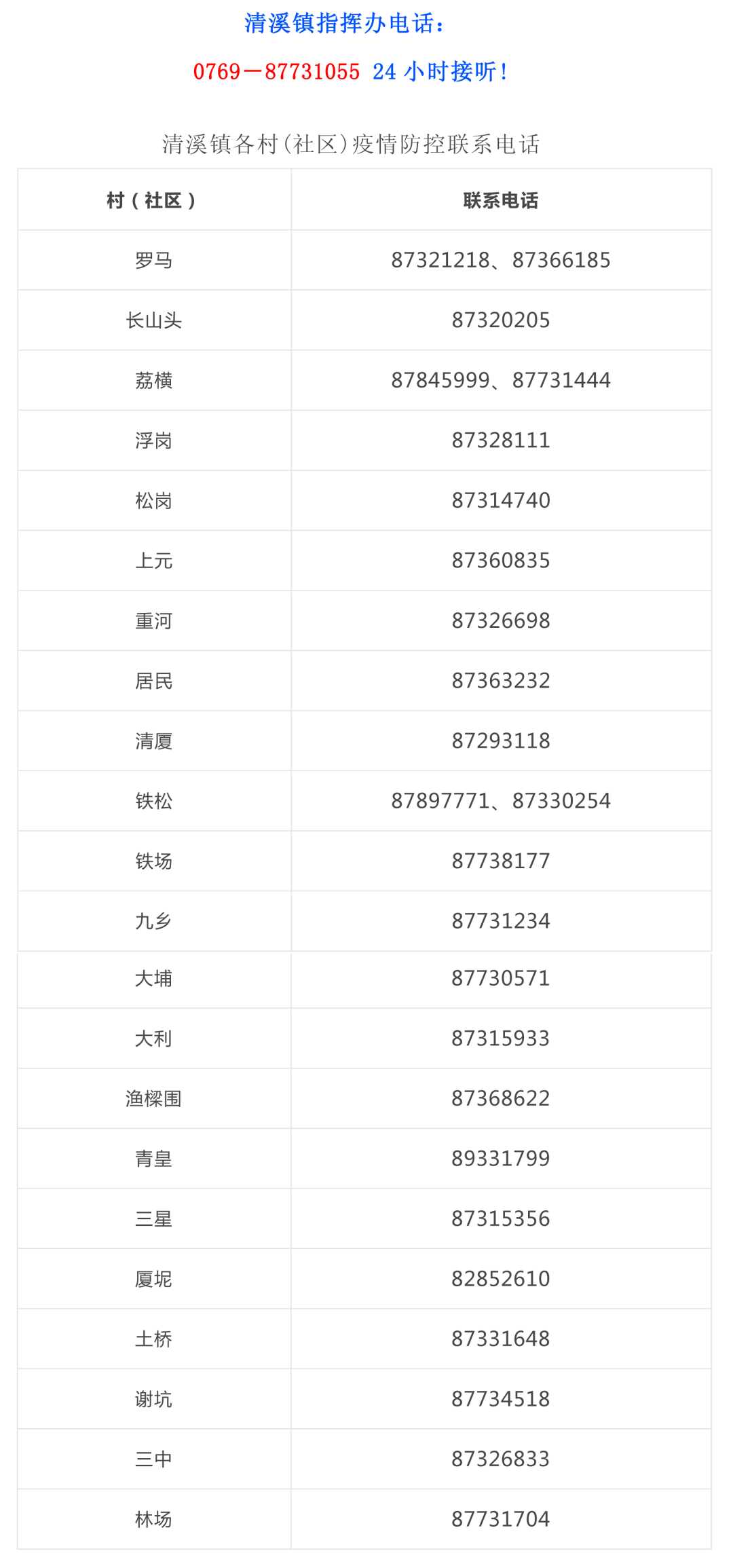 深圳有新增！广东三地出现密接者！东莞这些人赶紧报备！