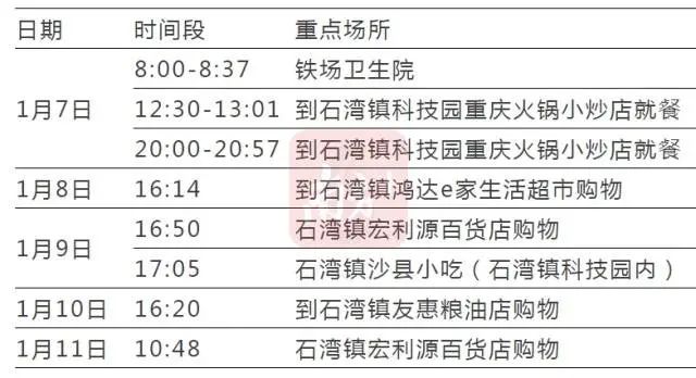 深圳一家5口确诊！去过这些地方的东莞人注意了！