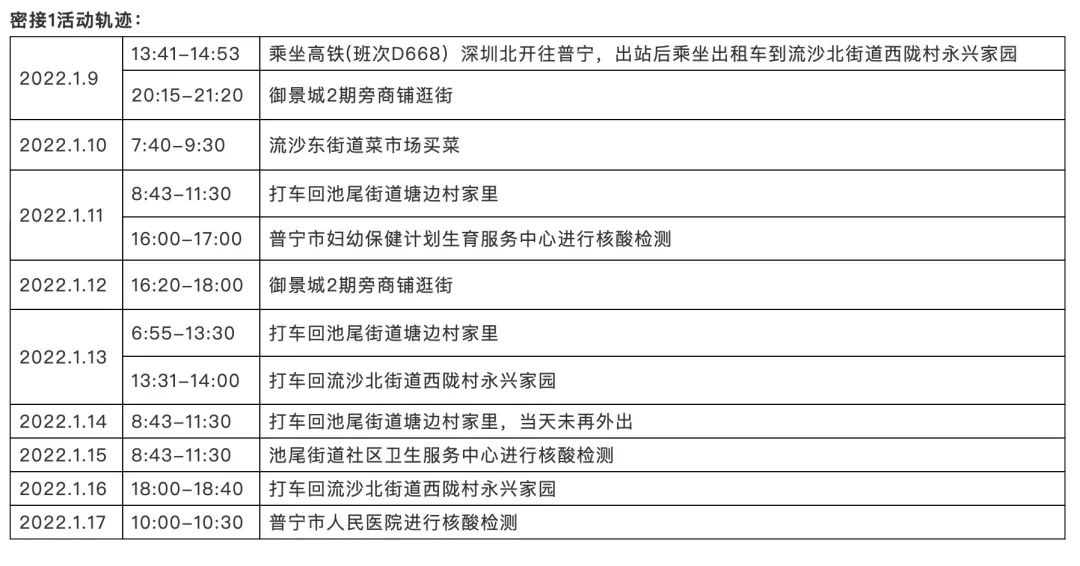 刚刚通报！广州新增1例！乘坐过这些车次的东莞人注意
