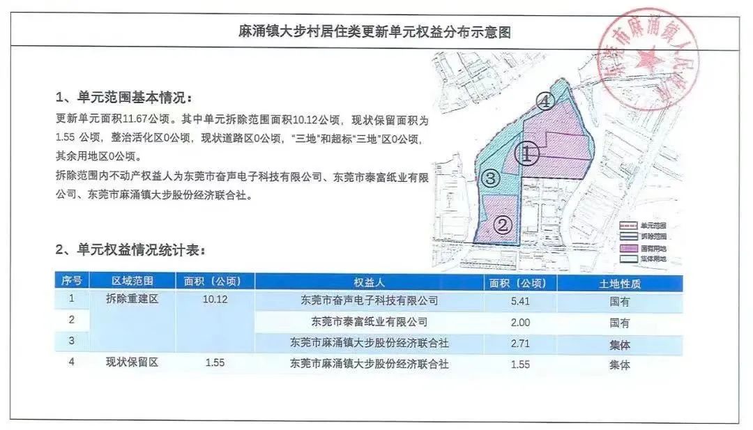 羡慕！东莞这30条村要拆迁改造！有没你家？