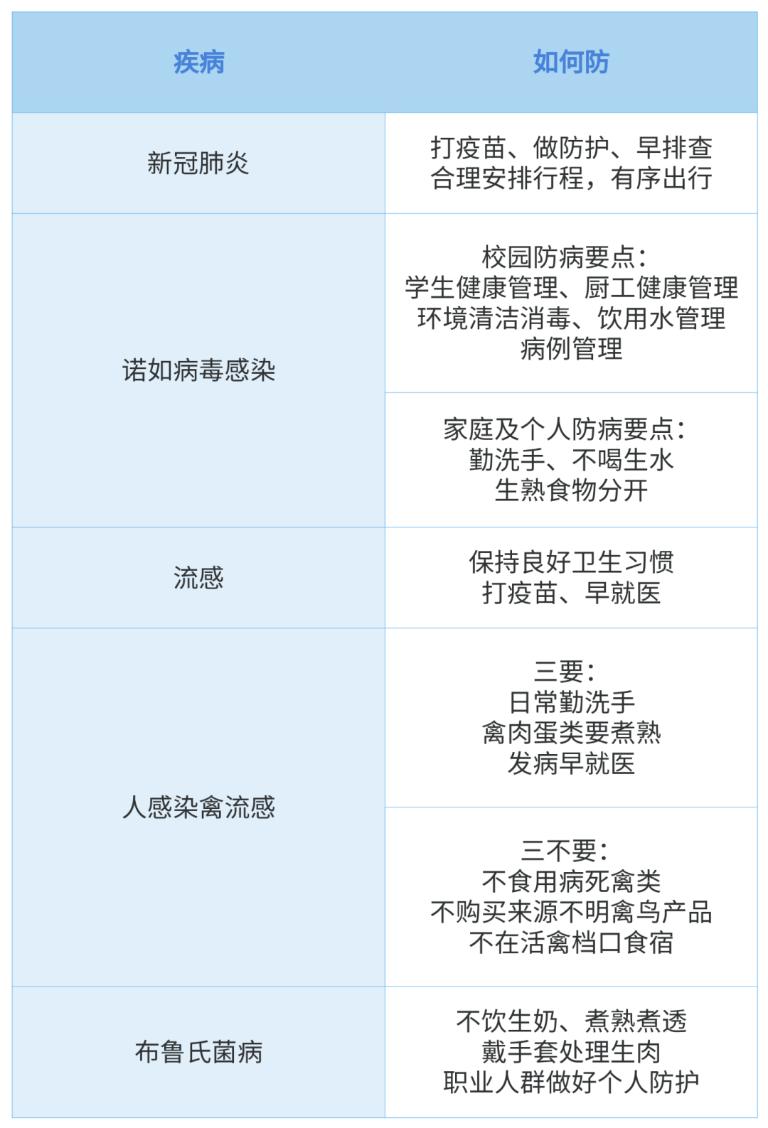 新一波冷空气今晚杀到！最低10°C，东莞春节天气是……