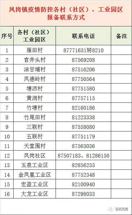 深圳有新增！广东三地出现密接者！东莞这些人赶紧报备！
