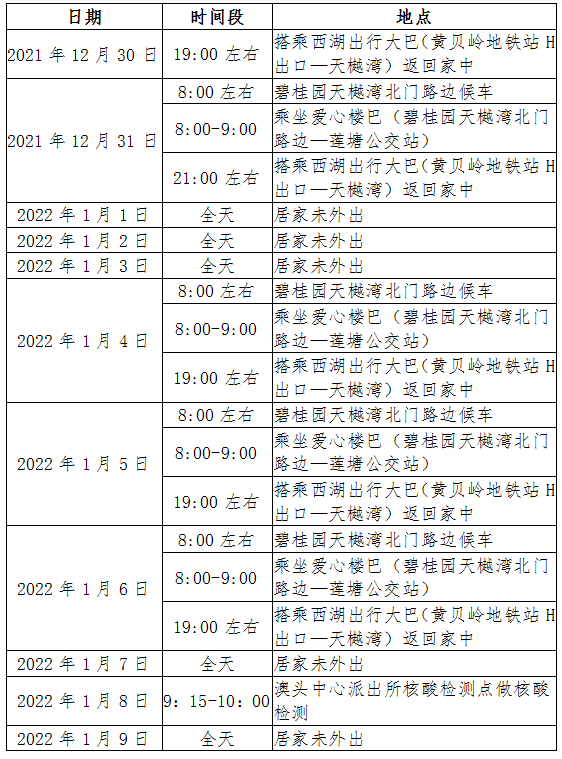深圳一家5口确诊！去过这些地方的东莞人注意了！