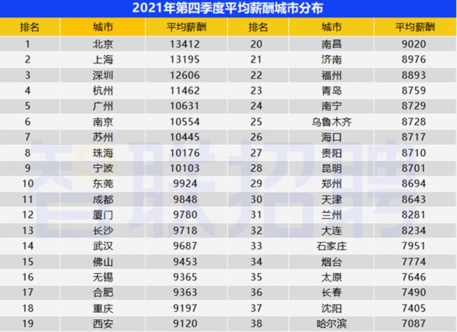 924元/月！东莞最新平均工资出炉!你拖后腿了吗?"