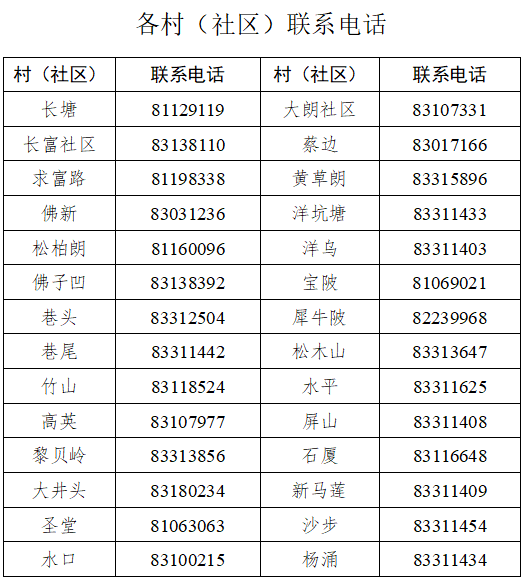 深圳有新增！广东三地出现密接者！东莞这些人赶紧报备！