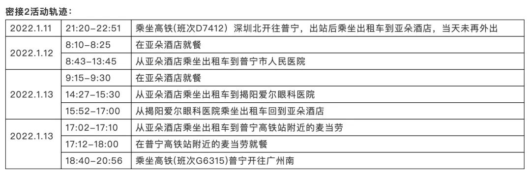 刚刚通报！广州新增1例！乘坐过这些车次的东莞人注意