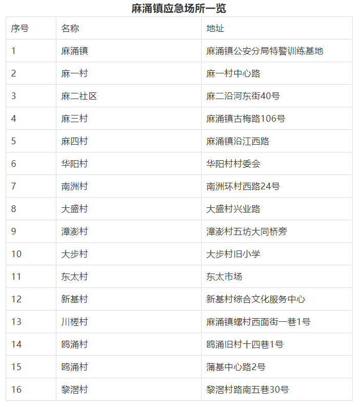 不是吧! 东莞要下雪了? 朋友圈都在刷屏!